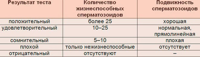 Імунологічне безпліддя у чоловіків і жінок: що це таке, причини і лікування