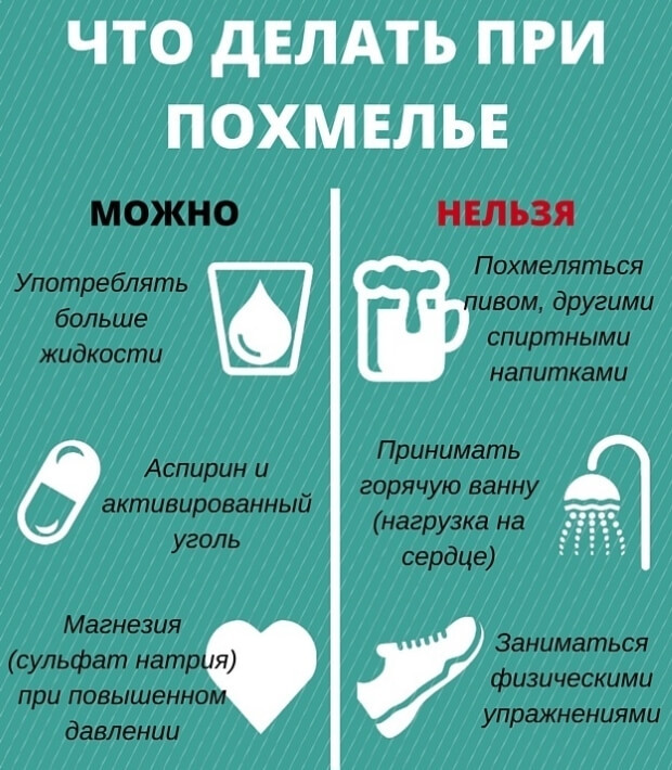 Болить голова після алкоголю: що робити в домашніх умовах, як зняти головний біль після алкоголю