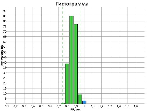 Серцевий індекс (серцево-судинний), його норма і значення