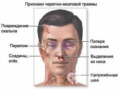 Черепно-мозкова травма: різновиди, основні симптоми, методи лікування та можливі ускладнення