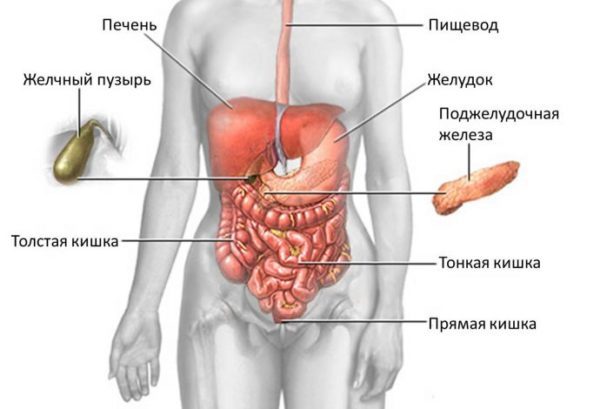 Чому коліт в правому боці під ребрами при диханні?