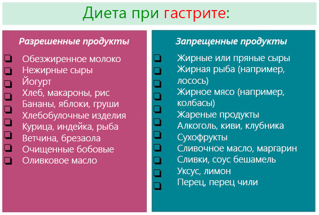 Гіпертрофічний гастрит шлунка: що це таке, симптоми, лікування