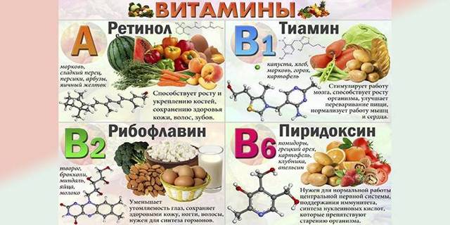 Вітаміни при грудному вигодовуванні для годуючої мами: які краще?