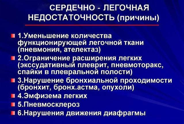 Серцево-легенева недостатність: симптоми і лікування