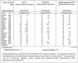 Знати чи не знати: чи варто здавати генетичний тест?