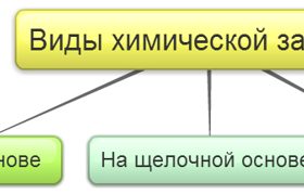 Як відновити волосся після хімічної завивки: особливості догляду, ефективні методи, рецепти масок