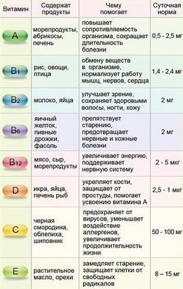 Симптоми і причини гіповітамінозу