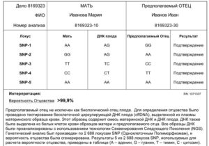 Знати чи не знати: чи варто здавати генетичний тест?