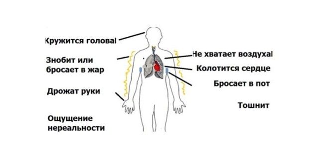 Ранні ознаки серцевого нападу у чоловіків і жінок