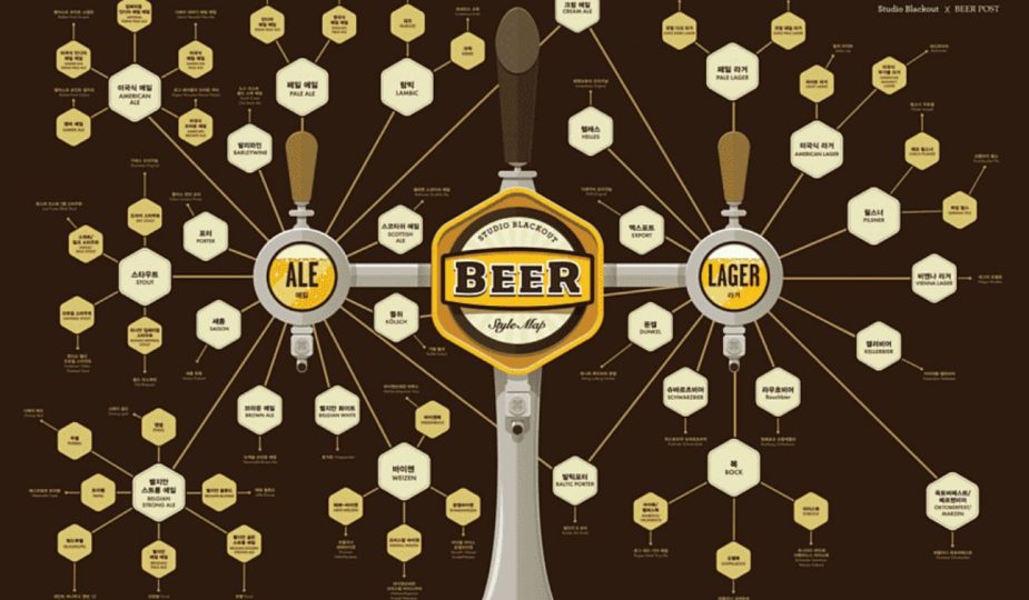 Виды пива — классификация и стили