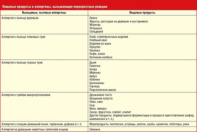 Алергія на цвіль в квартир, в будинку, лікування у дитини, що робити при алергії