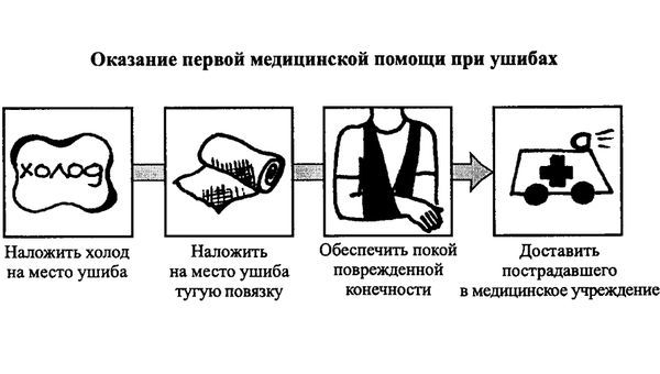 Що робити при ударах: перша допомога при ударах і лікування забитих місць в домашніх умовах