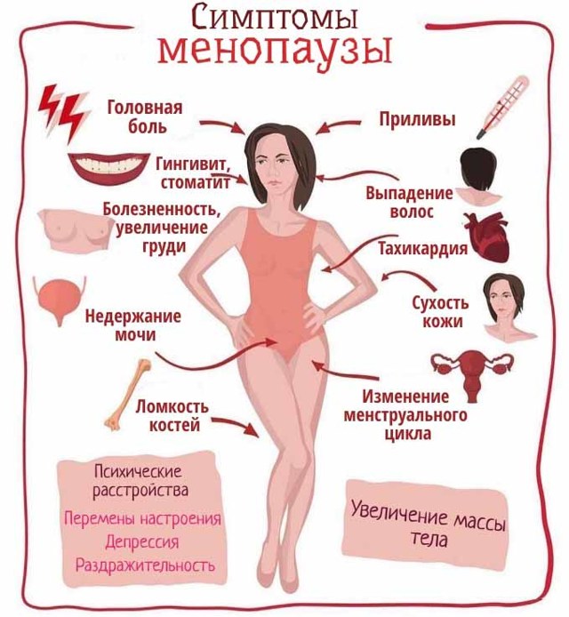 Клімактеричний період у жінок: середній вік і симптоми настання менопаузи