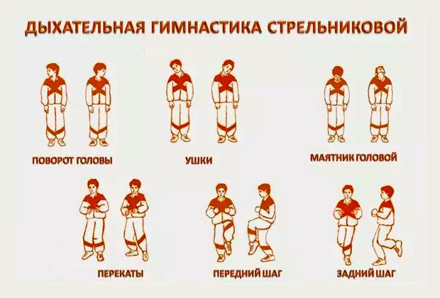 Дихальна гімнастика при бронхіті: методика і комплекс вправ