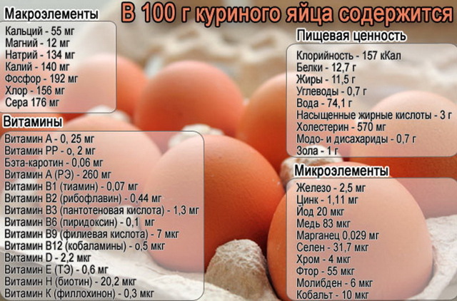 Сколько килокалорий в яйце