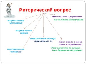 приклади риторичного запитання