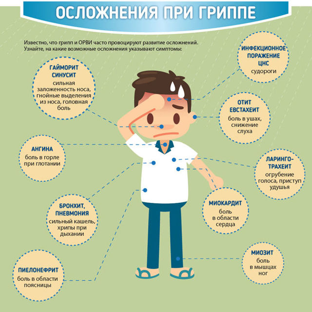 Грип Сінгапур: перші ознаки, симптоми і лікування, профілактика грипу типу a h3n2