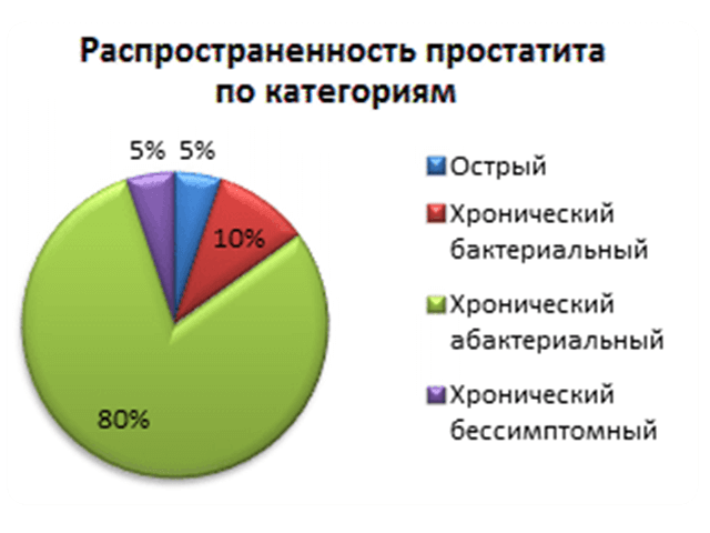 Ліки від простатиту: чим лікувати простатит, препарати для лікування простатиту