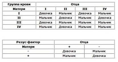 Як зачати хлопчика, як запланувати хлопчика: розрахунок по овуляції, пози для зачаття