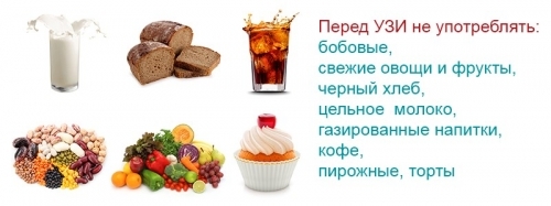 Обстеження при порушенні функції яєчників у жінок: аналізи, УЗД, діагностичне вишкрібання матки 