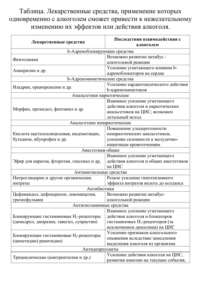 Антибіотики і алкоголь: таблиця сумісності і наслідки прийому