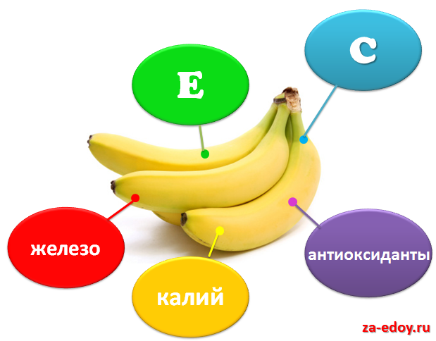 Користь і шкода банана, харчова цінність, склад, застосування в лікарських цілях  