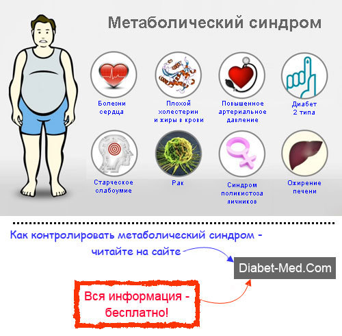 Метаболічний синдром: діагностика, лікування, рекомендації для жінок і чоловіків