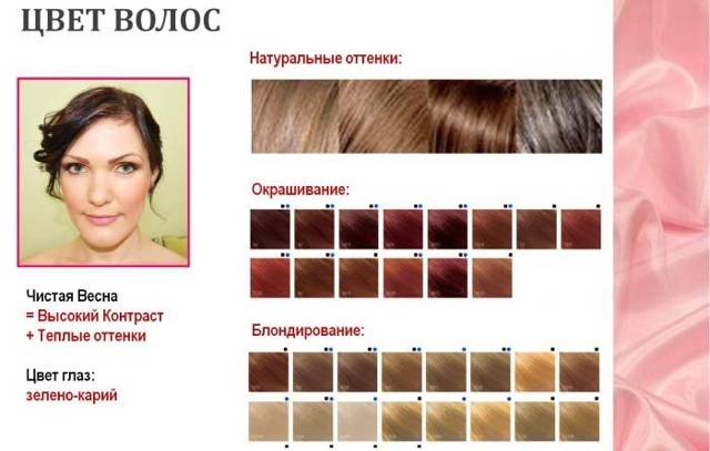 Як вибрати фарбу для волосся: натуральні фарби для волосся, який колір волосся підходить по цветотипу