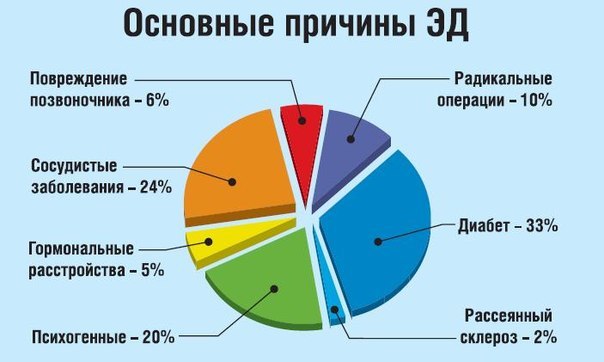 Як збільшити член гіалуроновою кислотою: показання, протипоказання, реабілітація