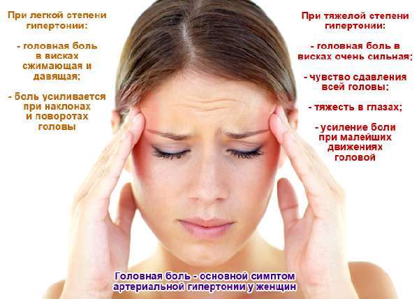Що робити при головному болю і підвищеному тиску: можливі причини головного болю