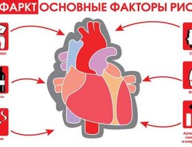 Атипові форми інфаркту міокарда: види, симптоматика, невідкладна допомога