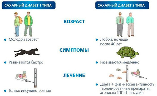 Може бути підвищений цукор на початковій стадії панкреатиту?