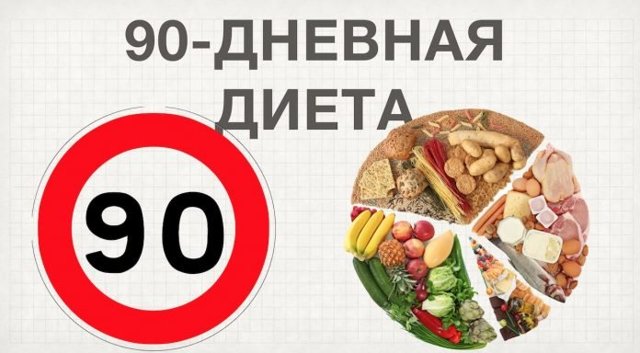 90 денна дієта роздільного харчування: докладний меню на кожен день з рецептами, приклади результатів