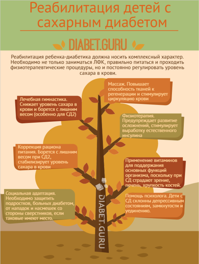Профілактика цукрового діабету у дітей і дорослих: профілактика діабету другого типу