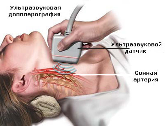 УЗД щитовидної залози - показання, норми, розшифровка УЗД щитовидки, підготовка до УЗД