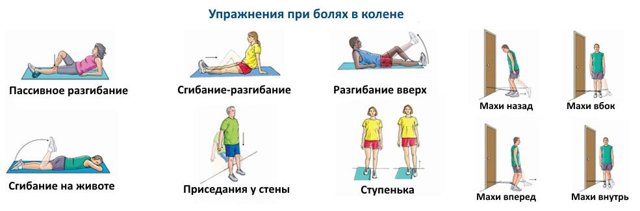 Гімнастика при артрозі колінного суглоба: комплекс вправ при артрозі колінного суглоба і дієта при артрозі