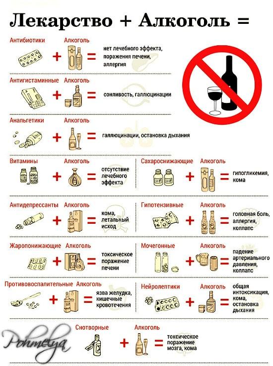 Антибіотики і алкоголь: таблиця сумісності і наслідки прийому