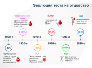 Знати чи не знати: чи варто здавати генетичний тест?