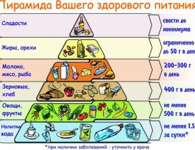 Народні засоби від вугрів і прищів на обличчі: найпростіші і ефективні рецепти